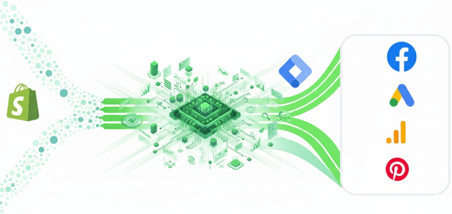 AdsChase Data Flow Architecture